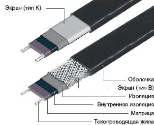 Саморегулирующийся кабель ТСК