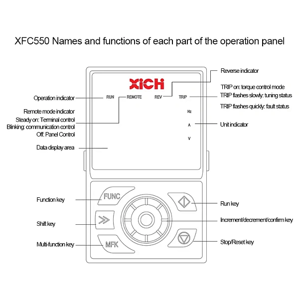ФОТО - Преобразователи частоты XiChi серии XFC550